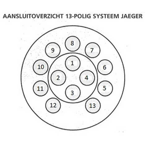 13-polige stekker stekkerschema's Aanhangwagens Zuid-Holland