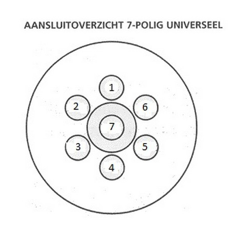 7-polige stekker stekkerschema's Aanhangwagens Zuid-Holland